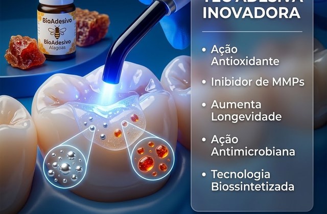 Adesivo dental fotopolimerizável à base de metacrilatos