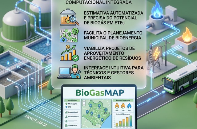 BioGasMAP