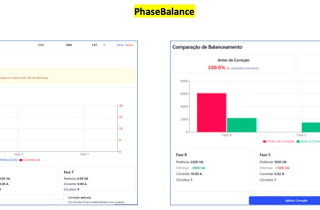 Phasebalance – Análise e Correção de Desequilíbrio de Fases em Sistemas Elétricos